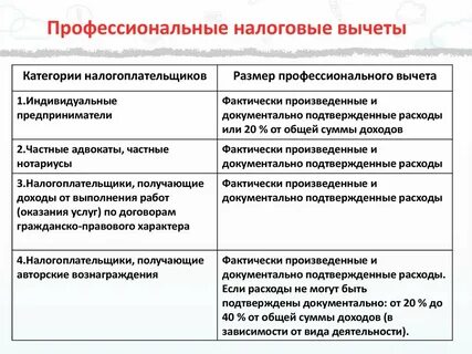 Налоговые вычеты для предпринимателей