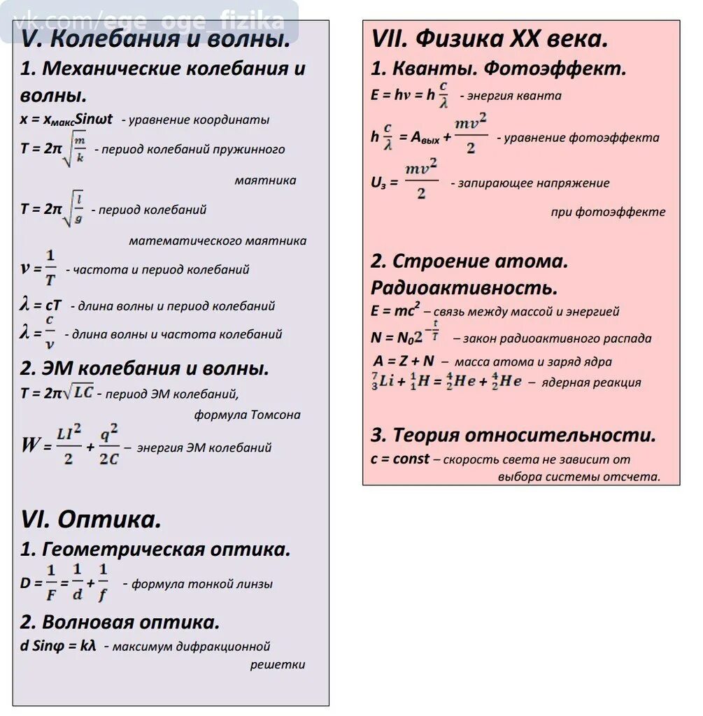 Формулы для впр по физике 7. Основные формулы физики. Шпаргалка по физике 10-11 класс формулы. Физика 8 класс формулы для ВПР. Механика физика формулы для ЕГЭ.