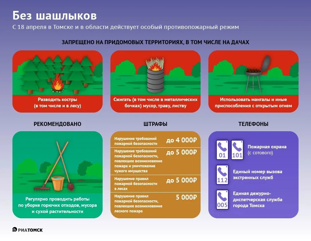 Запрет на костры на дачных участках
