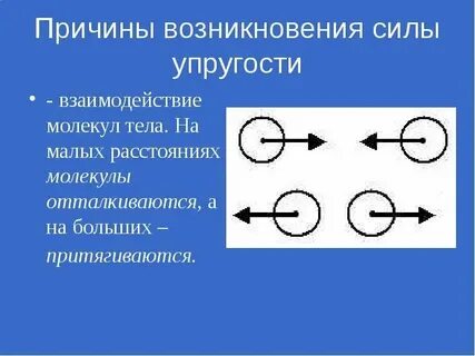 Что является причиной возникновения силы