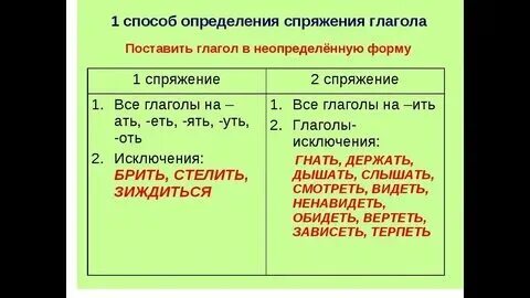 Глагол ответ