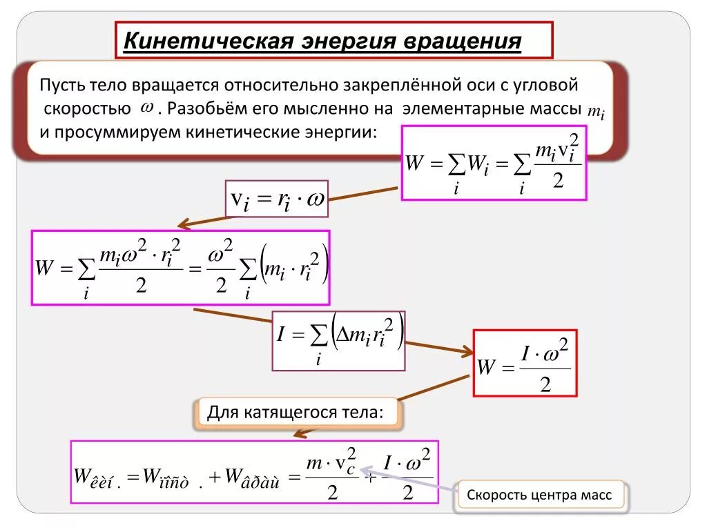 Кинетическая скорость формула