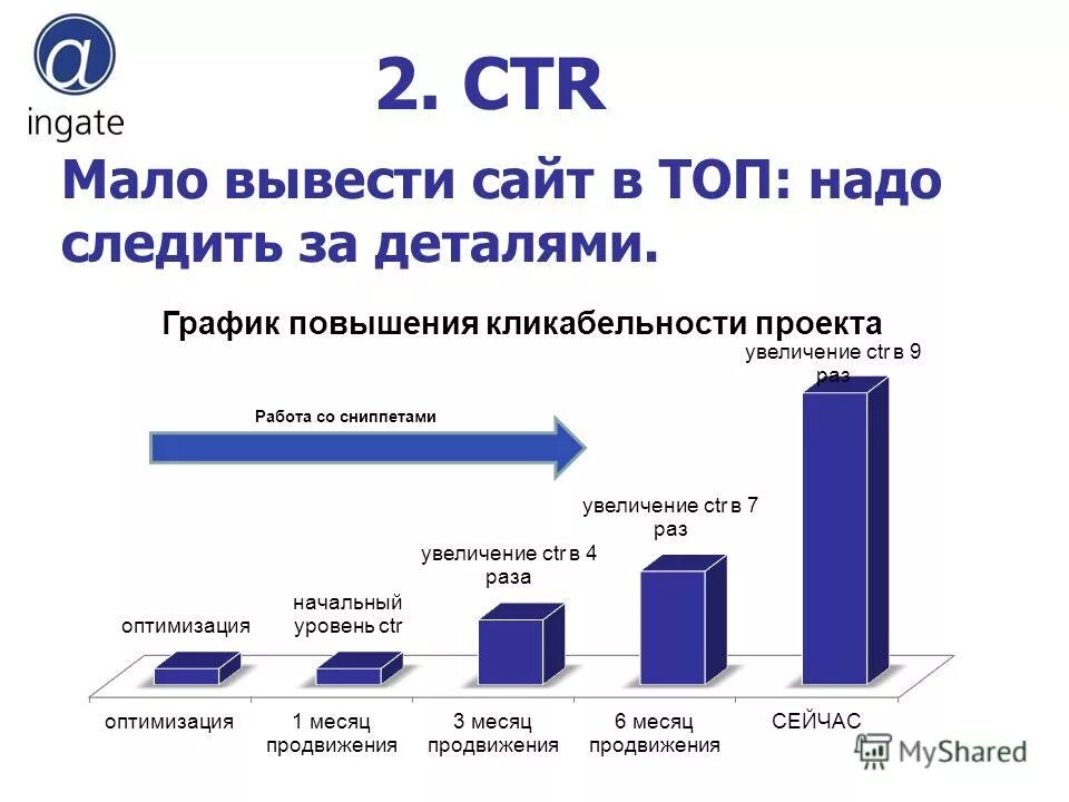 Как выводить сайт в топ. Повышение CTR. Эффективность поискового продвижения. Рост CTR. Увеличение кликабельности сайта в выдаче.