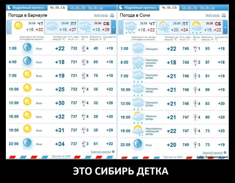 Кто-то съел описание, может даже кот.