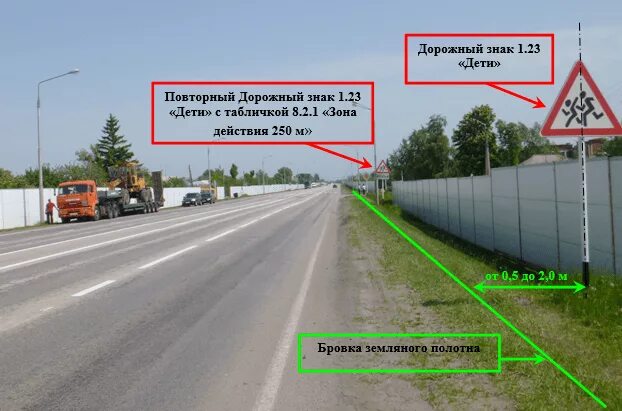 Устанавливаются дорожный знак в населенном пункте. Установка дорожных знаков. Дорожные знаки обочина. Правила установки дорожных знаков. Требования по установке дорожных знаков.