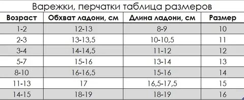 Размер перчаток на какой возраст