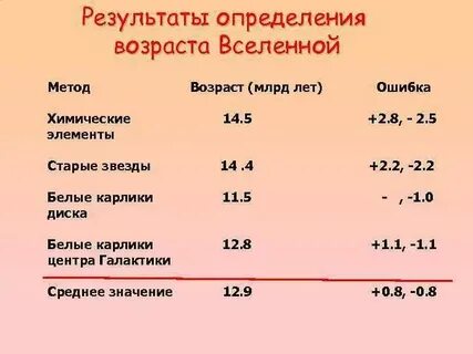 Распознать возраст