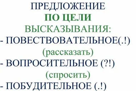 Предложения по теме высказывания
