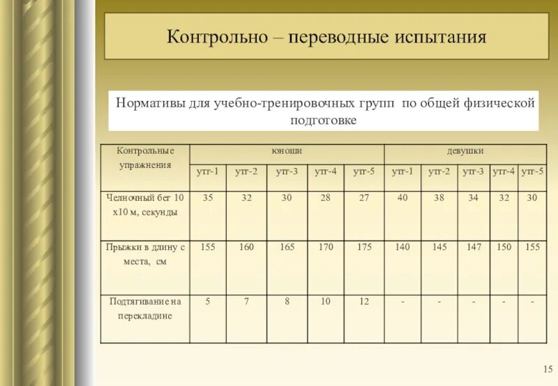 Бег 10 по 10 нормативы