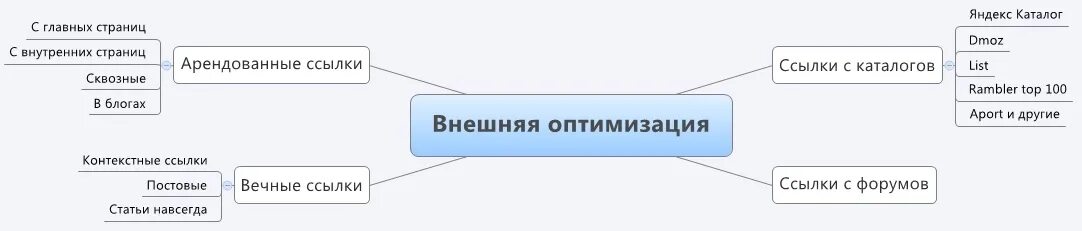 Внешние системы оптимизации