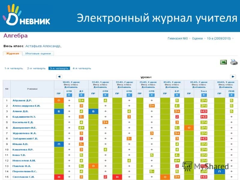 Как узнать оценки класса. Электронный журнал. электронные журналы и электронные дневники. электронный журнал учителя. оценки в электронном журнале.