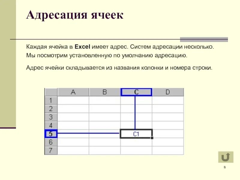 Как можно определить ячейку