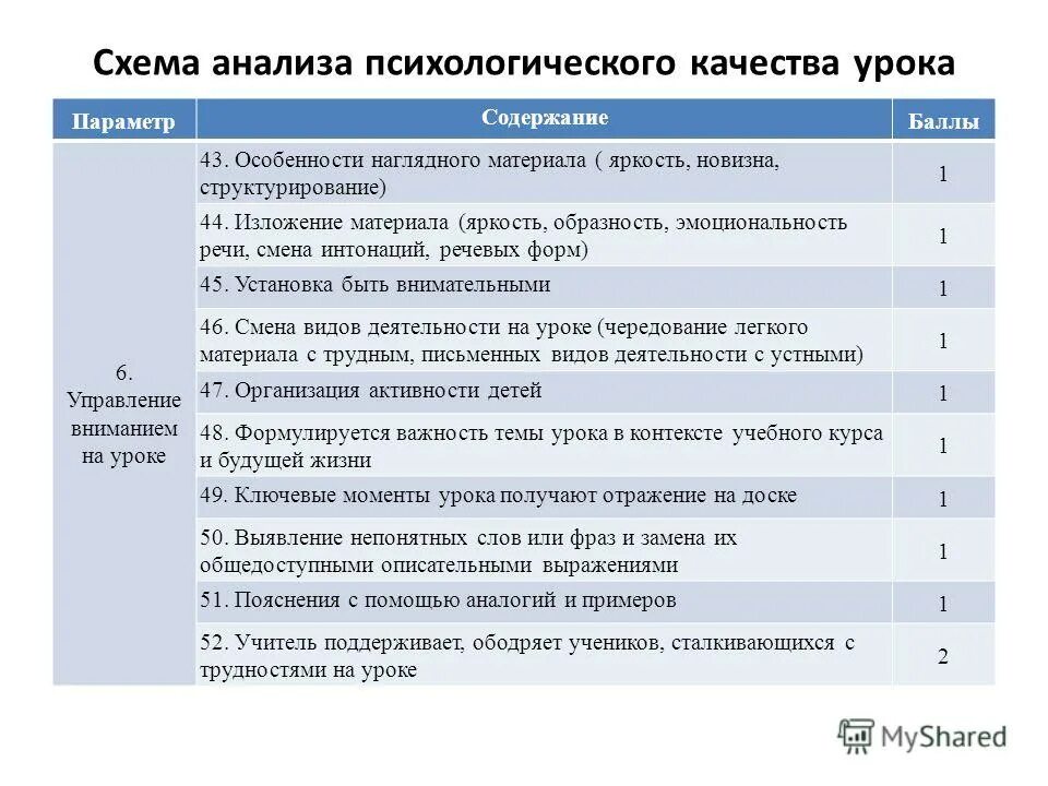 Как анализировать урок. Этапы психологического анализа урока. Схема психологического анализа. Психологический анализ урока. Схема психологического анализа урока.