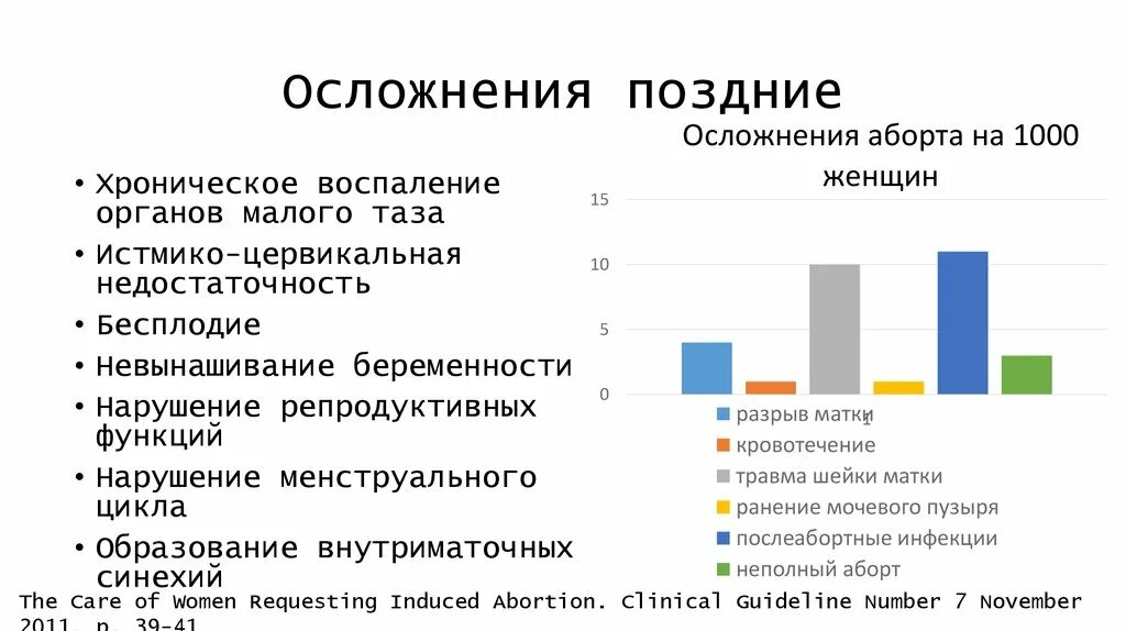 При заболеваниях пищевода наиболее частыми жалобами являются. Поздние последствия. Ранние и поздние осложнения им. Ранние и поздние осложнения искусственных абортов. Перечислите возможные осложнения медицинского аборта:.