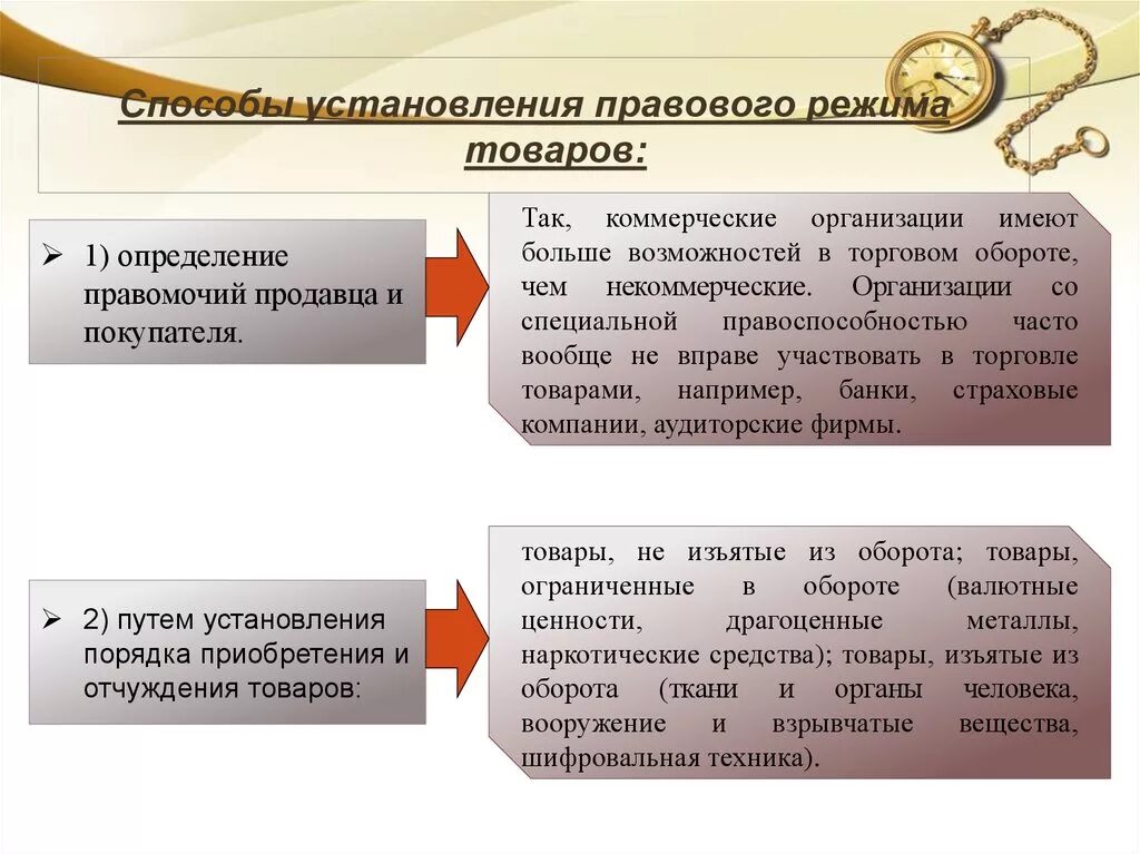 Правовой режим имущества виды. Правовой режим имущества в предпринимательском обороте. Правовой режим недвижимости. Виды правовых режимов. Особый правовой режим.