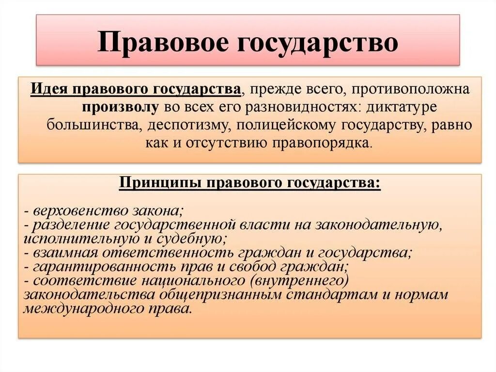 Правовое государство. Принципы правового государства. Правовое государство понятие и принципы. Правовое государство это в обществознании. Что называют правовым государством