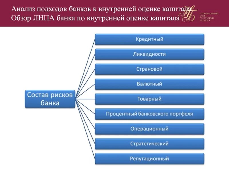 Оценки кредитного риска банка. Риски банков. Риски банковского кредитования. Подходы к оценке рисков. Оценка кредитного риска.