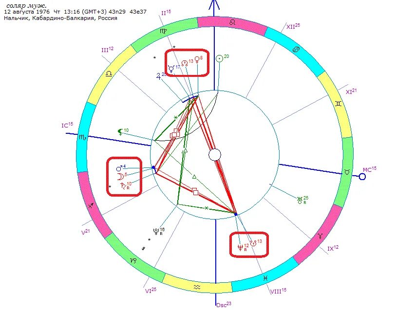 Солярный гороскоп на дату. Синастрия квадратура. Сатурн в 7 доме натальной карты. Марс в 1 доме в синастрии. Сатурн в 9 доме натальной карты.