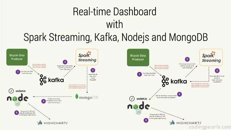 Redis vs. Kafka vs rabbitmq. Rabbitmq kafka. Kafka vs mq. Kafka архитектура.