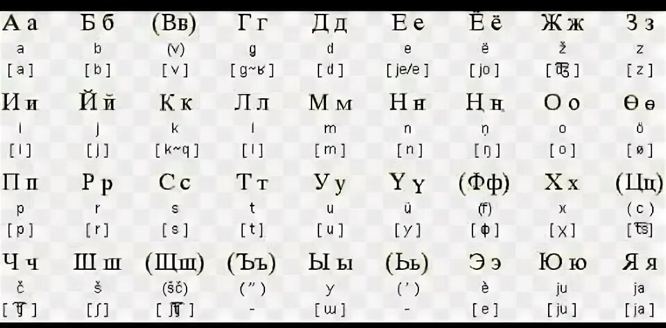 Белорусский алфавит с транскрипцией. Белорусский алфавит с русскими буквами. Болгарская Азбука с транскрипцией. Белорусский алфавит с русской транскрипцией. Таджикская транскрипция
