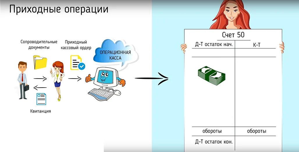 Кассовый порядок 2020. Кассовый порядок 2020. Нормативно правовые акты по ведению кассовых операций. Кассовый порядок 2020. Нормативные документы регулирующие кассовые операции.