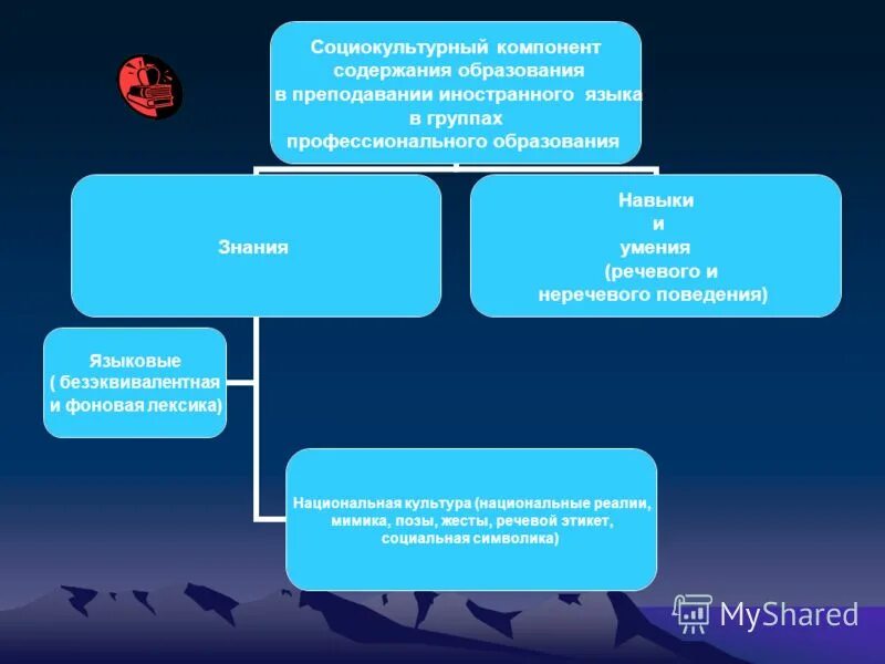 Ситуация общения официально делового стиля. Сфера общения содержание. Сфера общения содержание. Стили языка. Общественно политическая сфера общения.