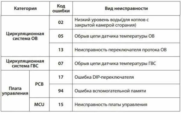 Коды ошибок газового котла Навьен Делюкс. Навьен коды ошибок газовый газового котла. Котел Навьен ошибка 0 2. Газовый котёл Navien ошибка 02. Навьен ошибка 3