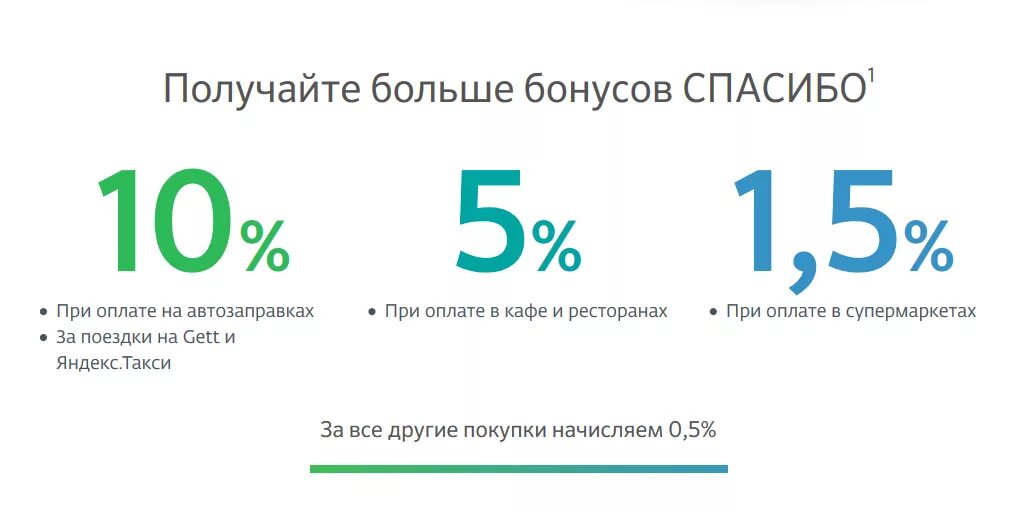 Бонусы спасибо от сбербанка процент