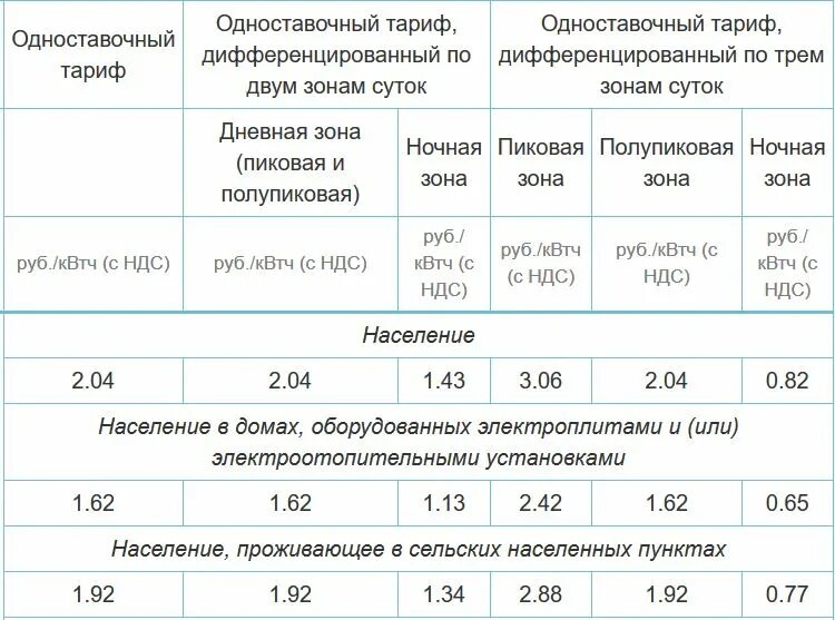 Руб квтч. Тарифы на электроэнергию. Тариф электроэнергии Новосибирск. Тариф на электроэнергию для предприятий. Одноставочный тариф.