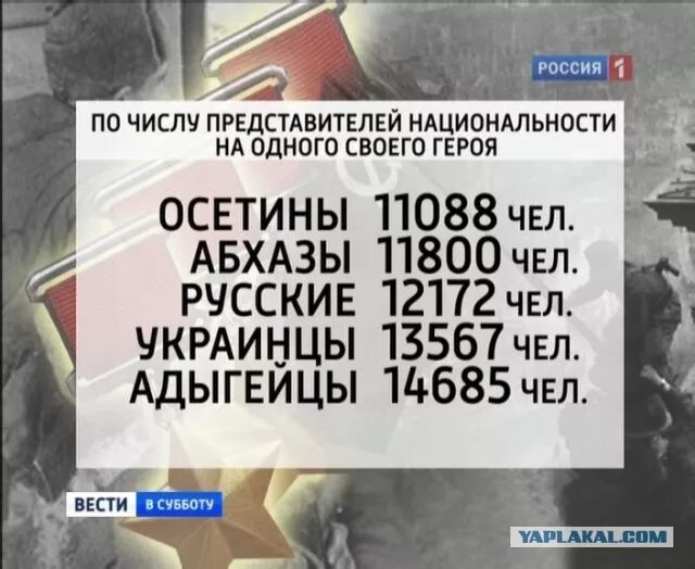 Герои советского союза таблица. Количество героев ссср на душу населения. Осетины герои вов на душу населения. Численность героев советского союза. Герои ссср по национальностям в вов.