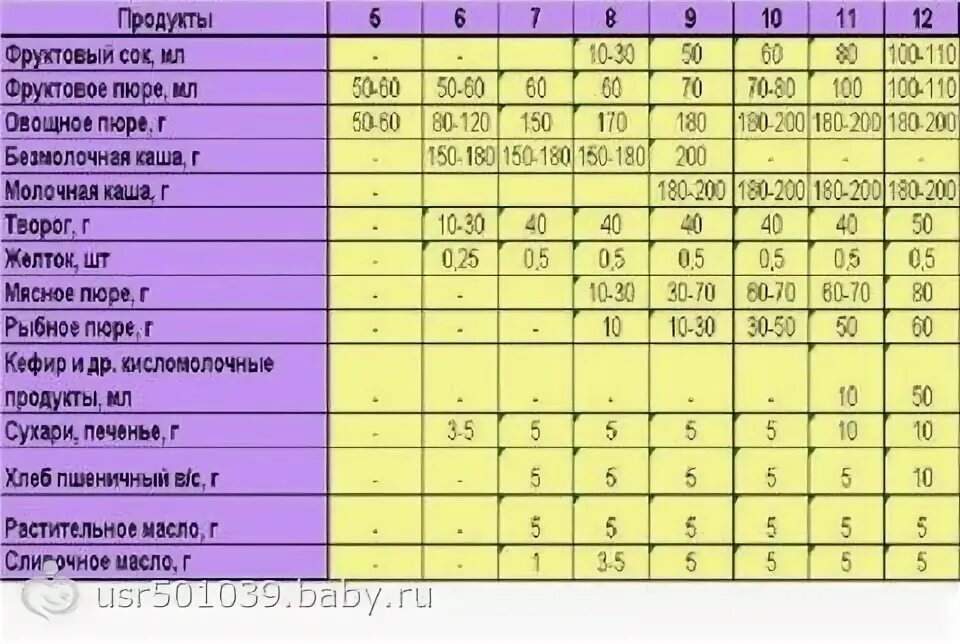 С какого возраста ребенку можно давать суп. С какого возраста ребенку можно давать суп