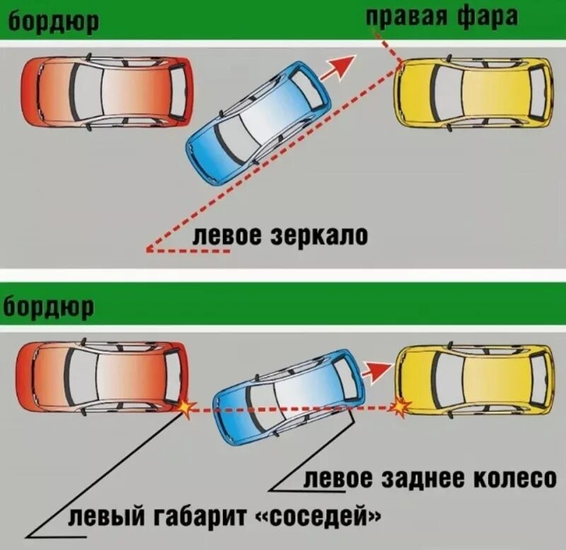 Схема параллельной парковки задним ходом. Параллельная парковка задним ходом между двумя автомобилями схема. Боковая парковка задним ходом схема. Схема параллельной парковки задним ходом в городе.