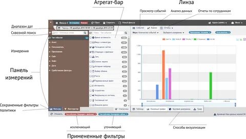 Продуктивный анализ