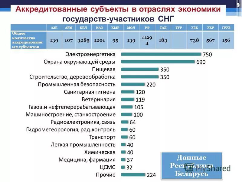Белорусский паспорт данные. Данные рб. Данные рб. Беларусь население 2021. Беларусь население численность.