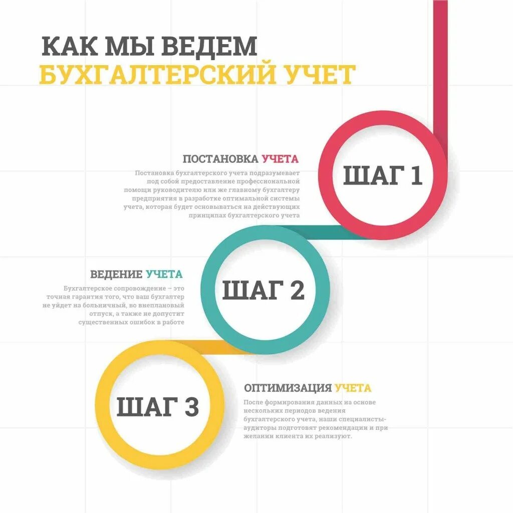 Вести бухгалтерский учет ооо. Постановка и ведение бухгалтерского учета. Памятка бухгалтеру. Ведение бухгалтерского учета аутсорсинг. Услуги ведения бухгалтерского учета.