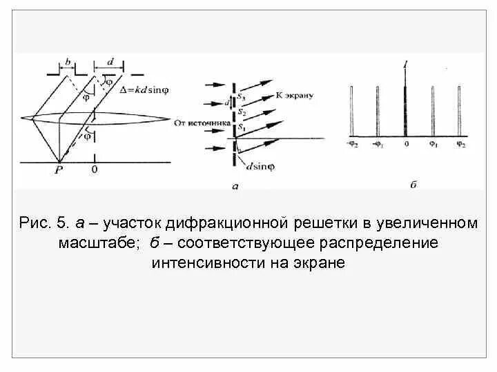 Дифракционная решетка с периодом 10 5 расположена. Дифракционная решетка с периодом 10 5 расположена