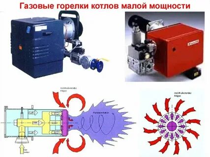 Котлы и горелки 2024