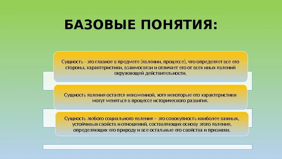 Единство государственной власти. Основные пути политогенеза. Принцип единства власти. Принцип единства системы государственной власти.