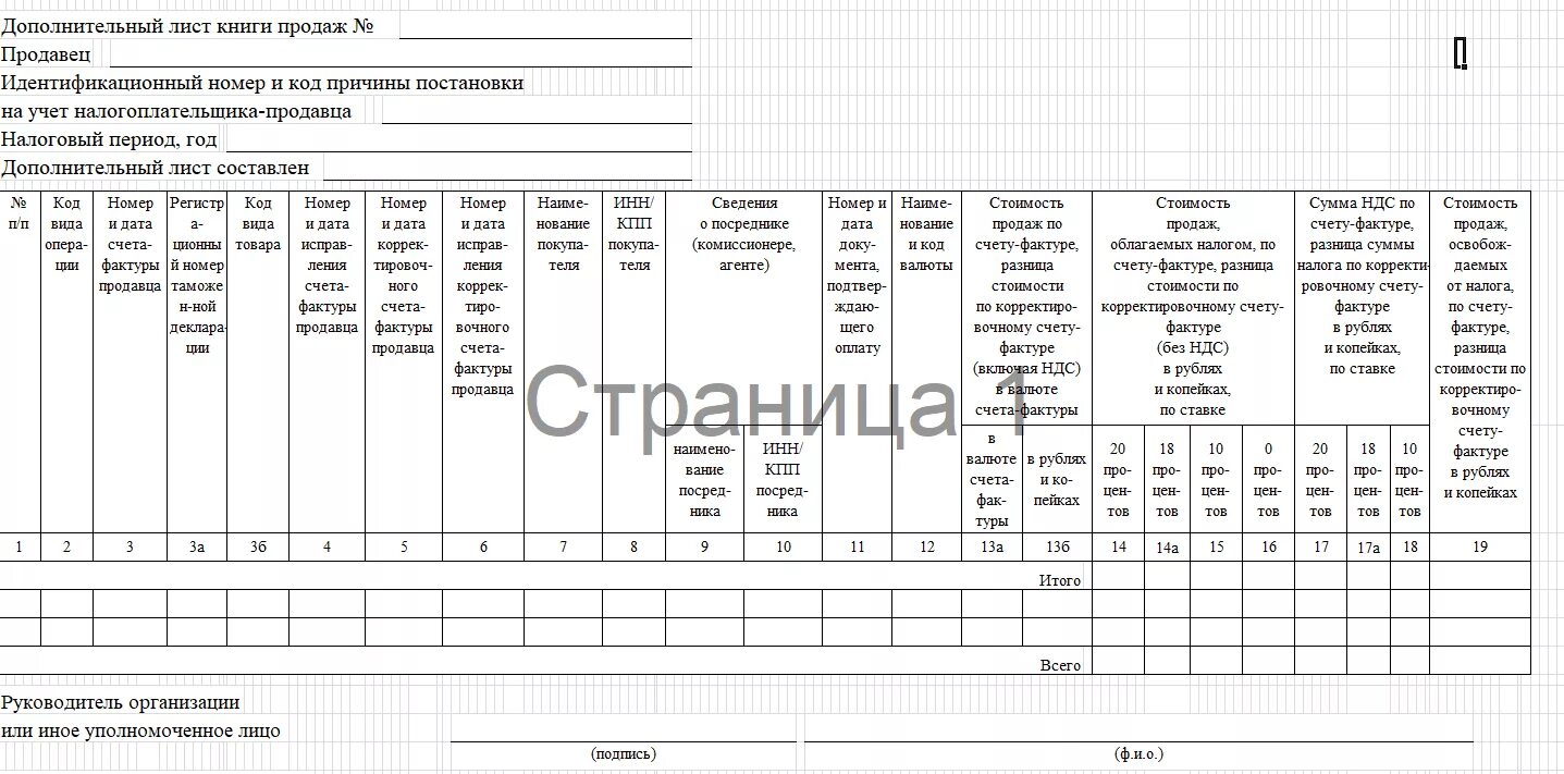 Доп лист книги продаж. Заполнение книги продаж. книга продаж пример. книга продаж пример заполнения. книга продаж бланк.
