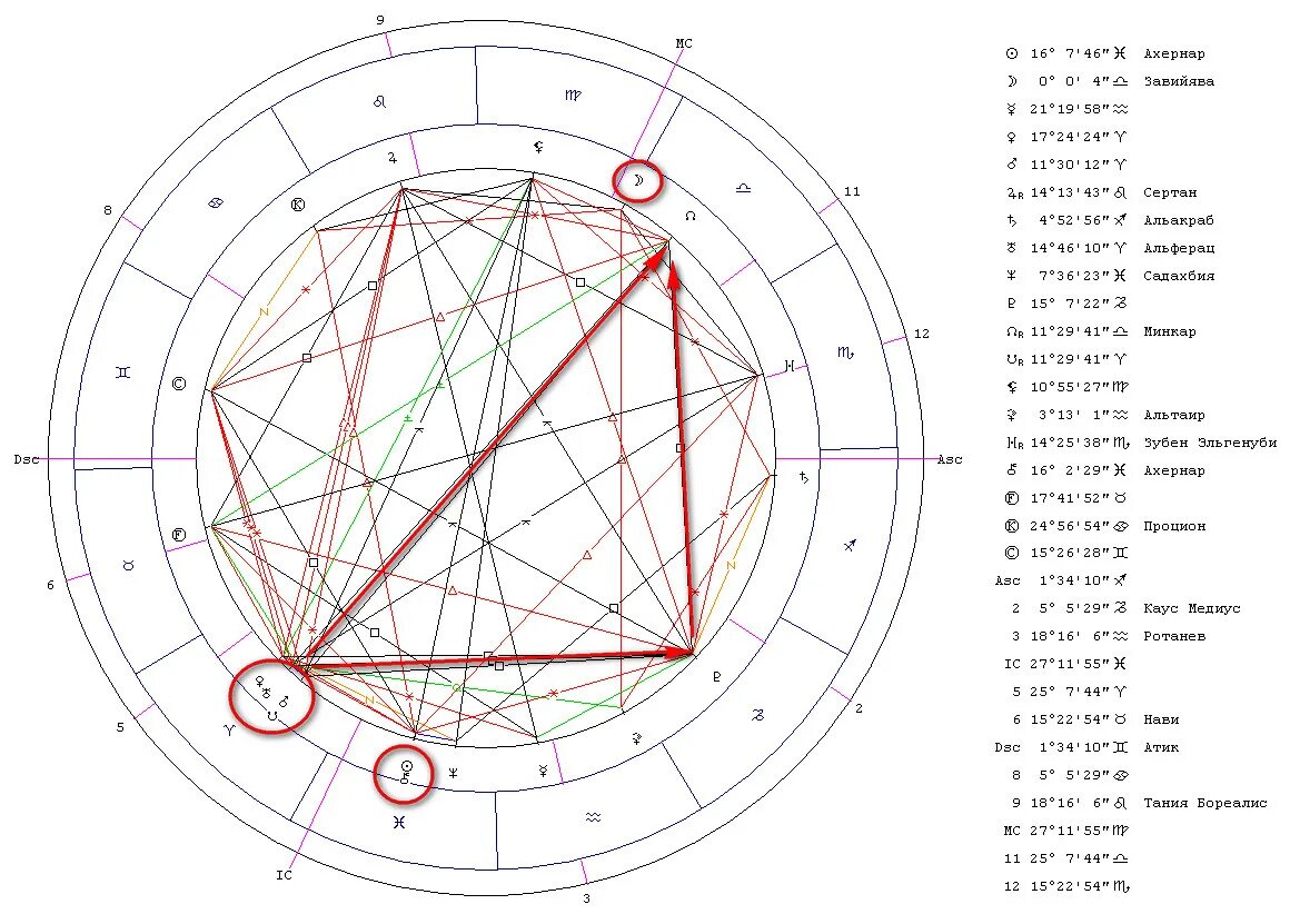 Луна в зодиаке по дате рождения. Черная Луна в натальной карте. Знак Луны в натальной карте. Обозначение Луны в натальной карте. Символы звезд в астрологии.
