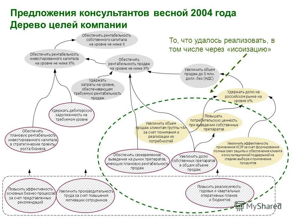 Дерево управляемые формы. Номенклатура клиента. Goal tree. Кластер большие данные. Дерево управляемые формы.