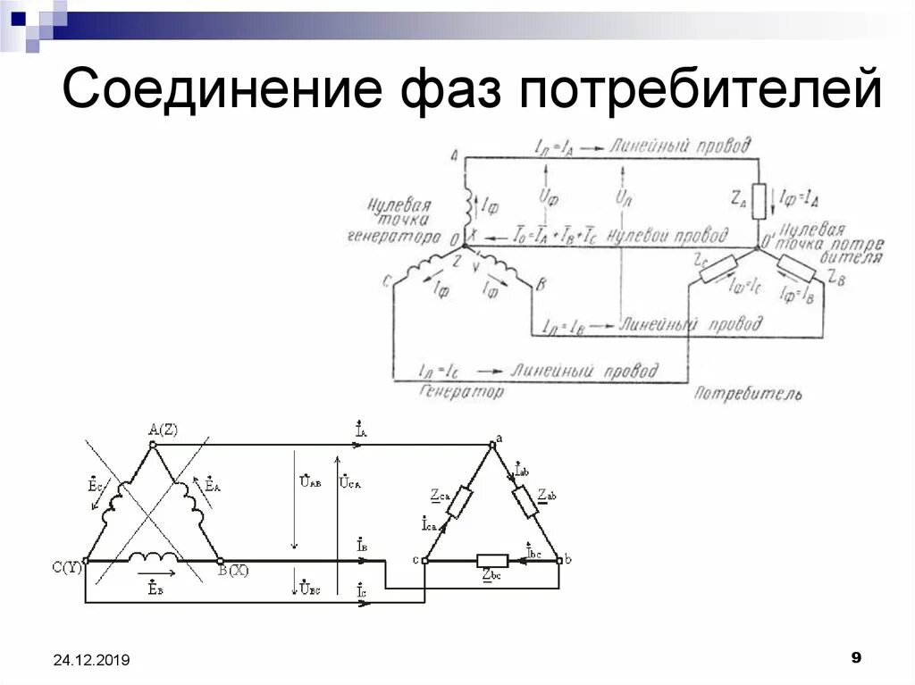 Схема подключения фаз генератора и потребителя звездой. Соединение фаз генератора и потребителя. Основные схемы соединений трехфазных потребителей. Способы соединения фаз трехфазного источника питания. Соединении фаз приемника звездой