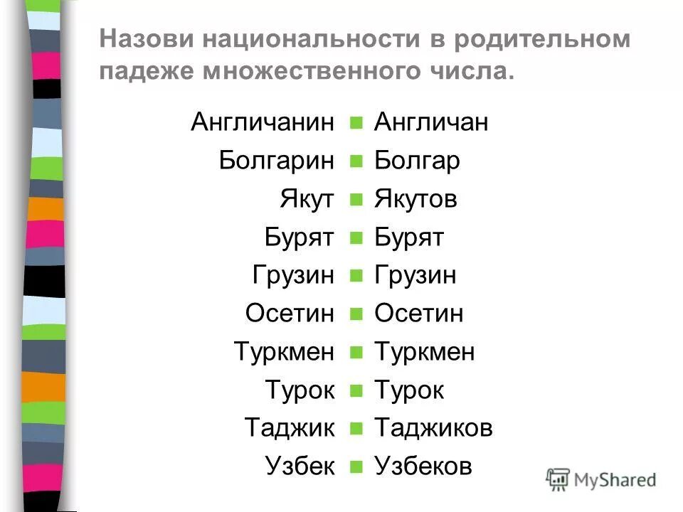 Таджики родительный падеж. Нации в родительном падеже множественного числа.