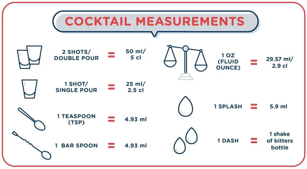 CL это измерение. Коктейльные мерки по мл. 20 CL В мл это сколько. Дринк сколько мл. Шот сколько мл