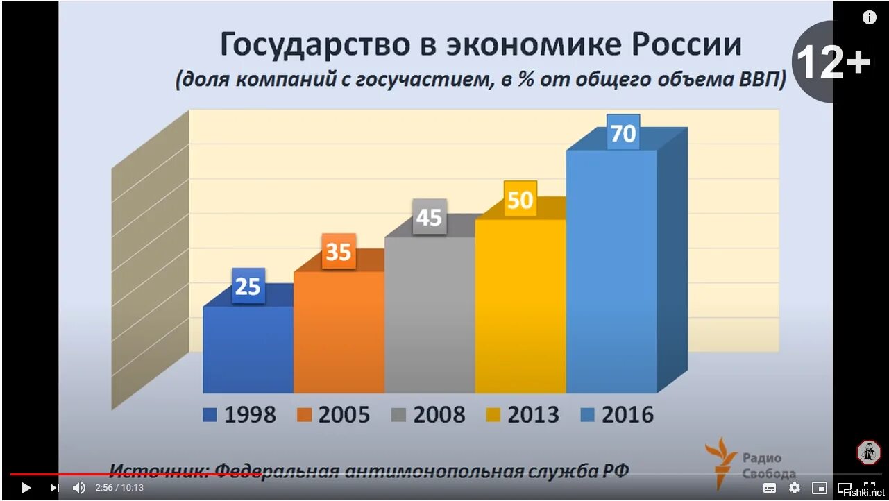 Страны с государственной собственностью