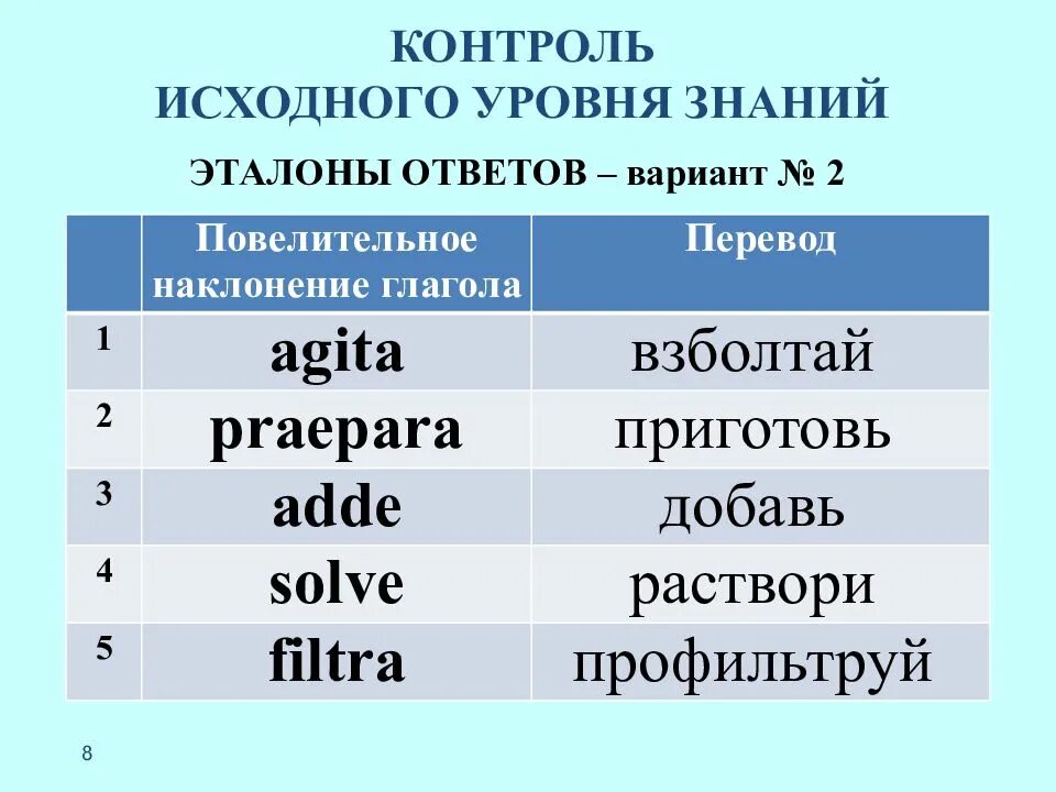 Наклонения латинских глаголов