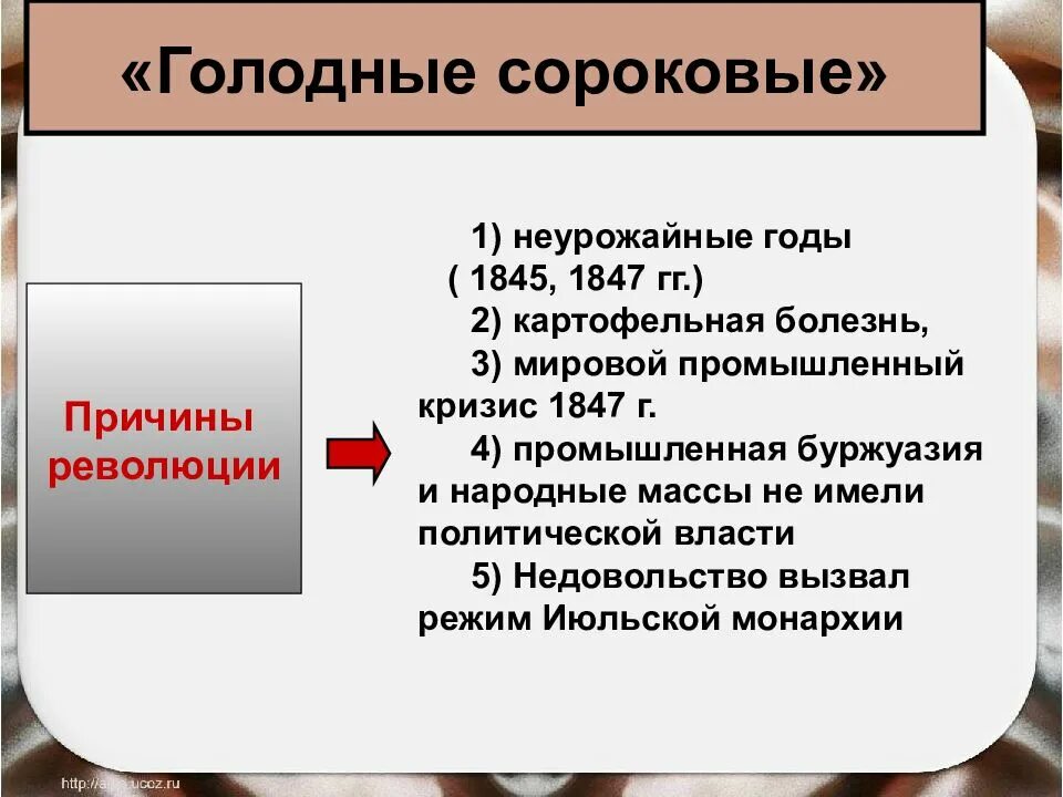 Голодные 40. Революции 1848 вторая Республика и вторая Империя. Франция революция 1848 и вторая Империя. Франция революция 1848 г и вторая Империя презентация. Причины революции во Франции в 1848.