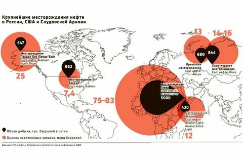 Название крупнейшего месторождения в мире