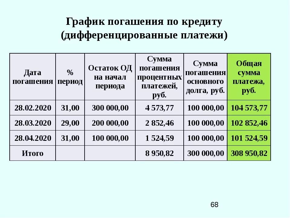 Таблица выплаты долгов