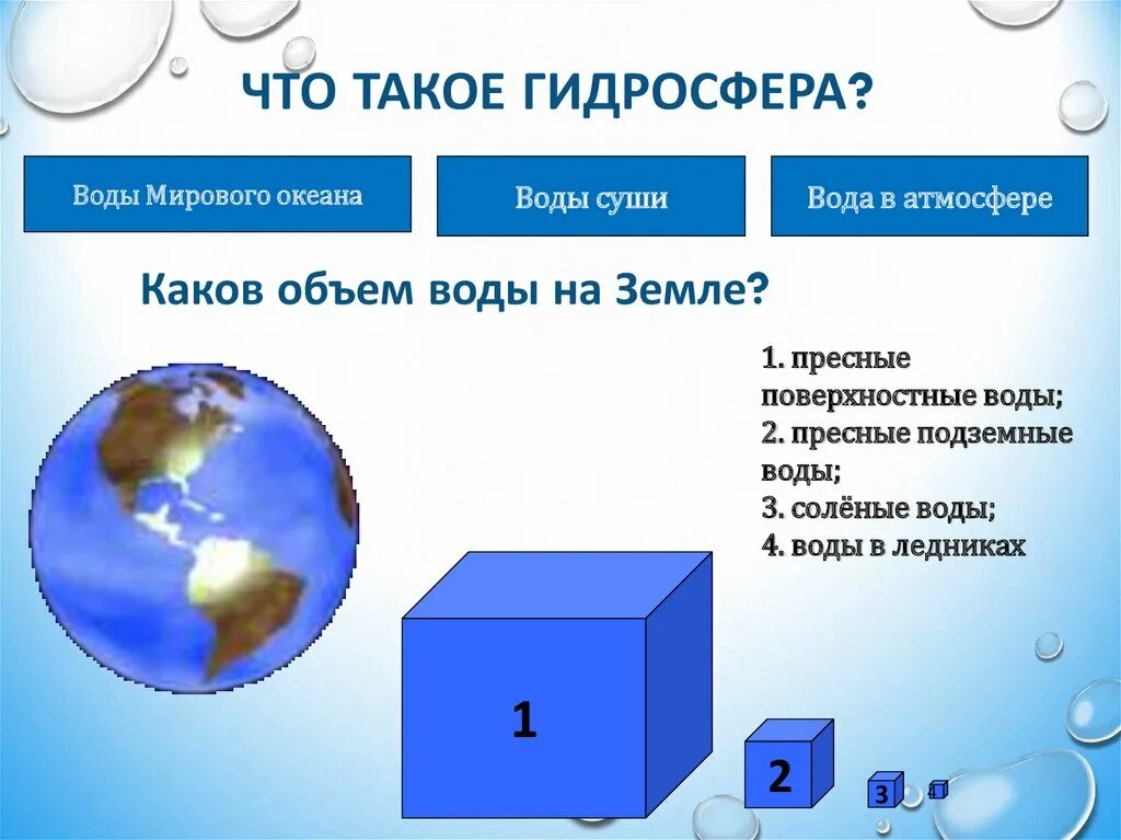 Работа по теме гидросфера. Объем воды в гидросфере. гидросфера задания. схема соотношения воды в гидросфере. гидросфера 5 класс география.